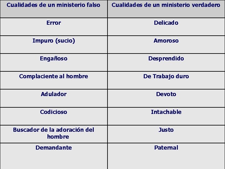 Cualidades de un ministerio falso Cualidades de un ministerio verdadero Error Delicado Impuro (sucio)