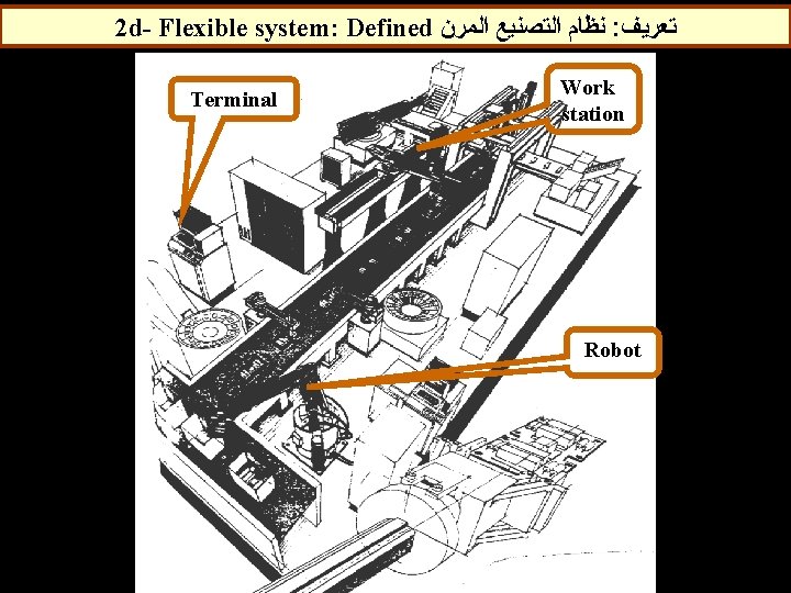 2 d- Flexible system: Defined ﻧﻈﺎﻡ ﺍﻟﺘﺼﻨﻴﻊ ﺍﻟﻤﺮﻥ : ﺗﻌﺮﻳﻒ Terminal Work station Robot