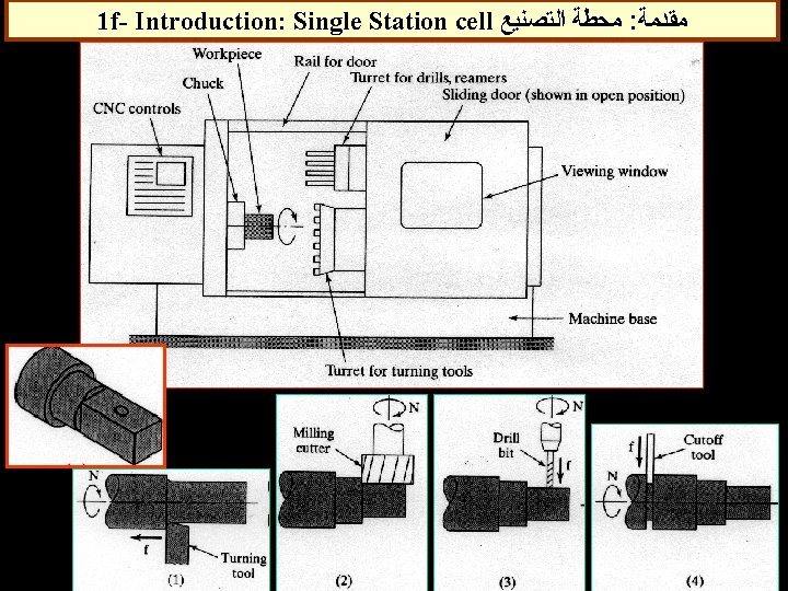 1 f- Introduction: Single Station cell ﻣﺤﻄﺔ ﺍﻟﺘﺼﻨﻴﻊ : ﻣﻘﺪﻣﺔ 