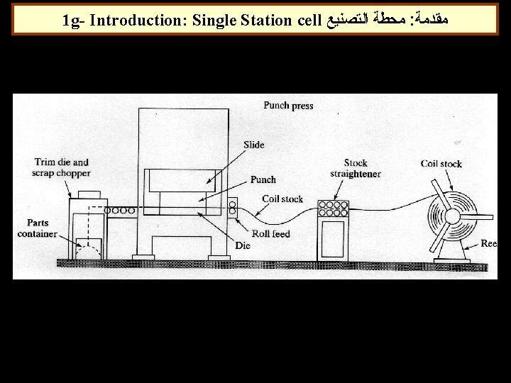 1 g- Introduction: Single Station cell ﻣﺤﻄﺔ ﺍﻟﺘﺼﻨﻴﻊ : ﻣﻘﺪﻣﺔ 