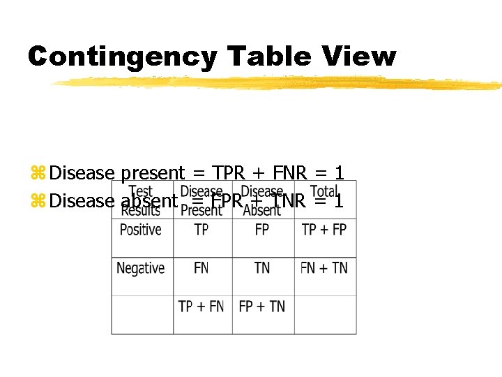 Contingency Table View z Disease present = TPR + FNR = 1 z Disease
