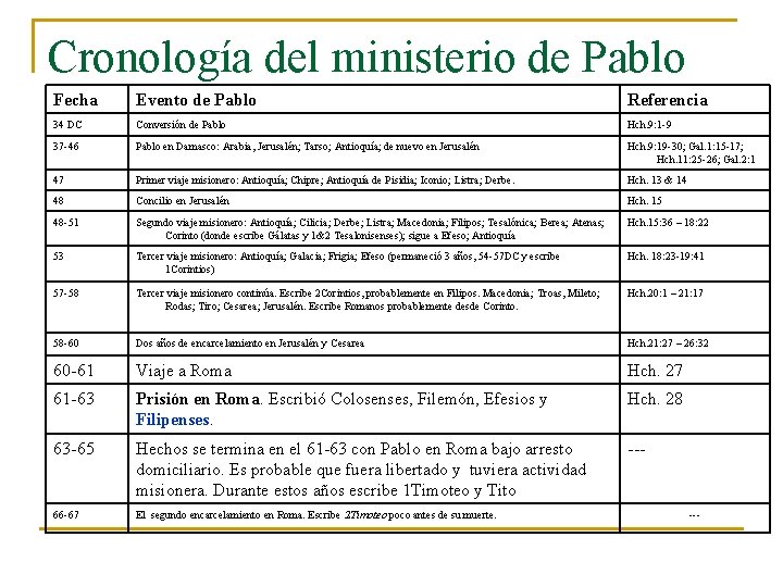Cronología del ministerio de Pablo Fecha Evento de Pablo Referencia 34 DC Conversión de