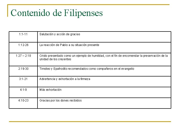 Contenido de Filipenses 1: 1 -11 Salutación y acción de gracias 1: 12 -26