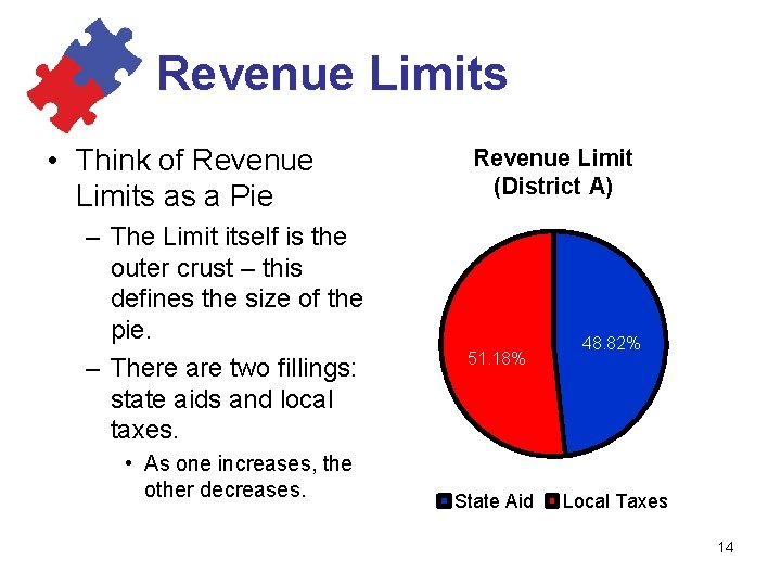 Revenue Limits • Think of Revenue Limits as a Pie – The Limit itself