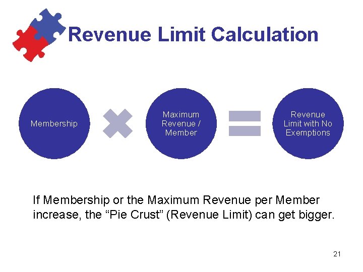 Revenue Limit Calculation Membership Maximum Revenue / Member Revenue Limit with No Exemptions If