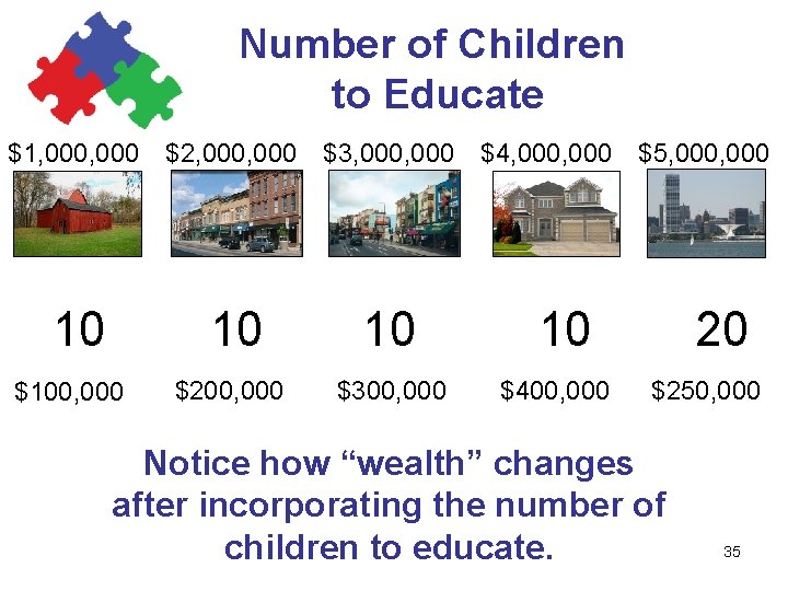 Number of Children to Educate $1, 000 $2, 000 $3, 000 $4, 000 $5,