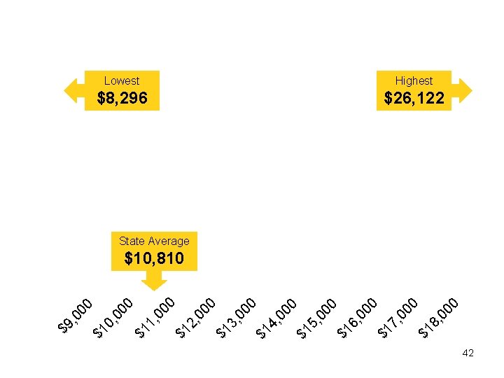 $1 0, 00 0 $1 1, 00 0 $1 2, 00 0 $1 3,