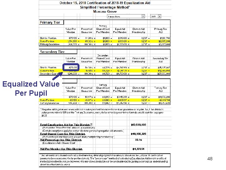 Equalized Value Per Pupil 48 