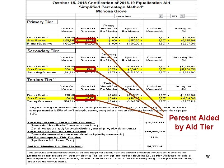 Percent Aided by Aid Tier 50 