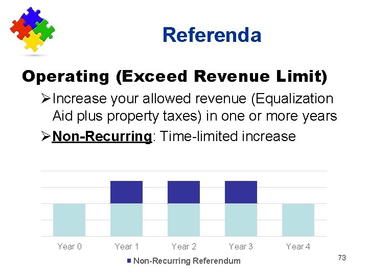 Referenda Operating (Exceed Revenue Limit) ØIncrease your allowed revenue (Equalization Aid plus property taxes)