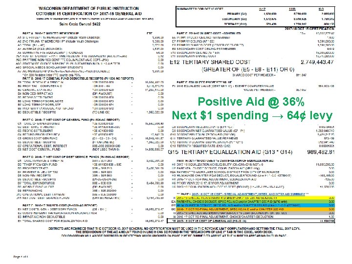 Positive Aid @ 36% Next $1 spending → 64¢ levy 77 