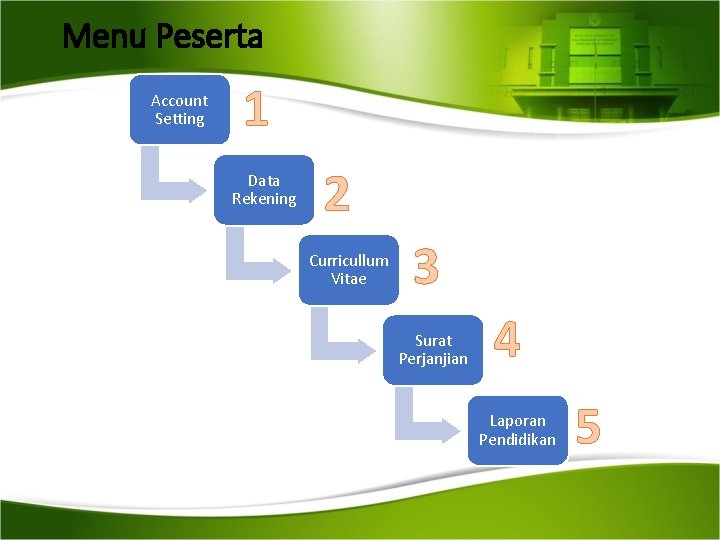 Menu Peserta Account Setting 1 Data Rekening 2 Curricullum Vitae 3 Surat Perjanjian 4