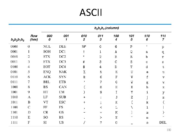 ASCII 100 