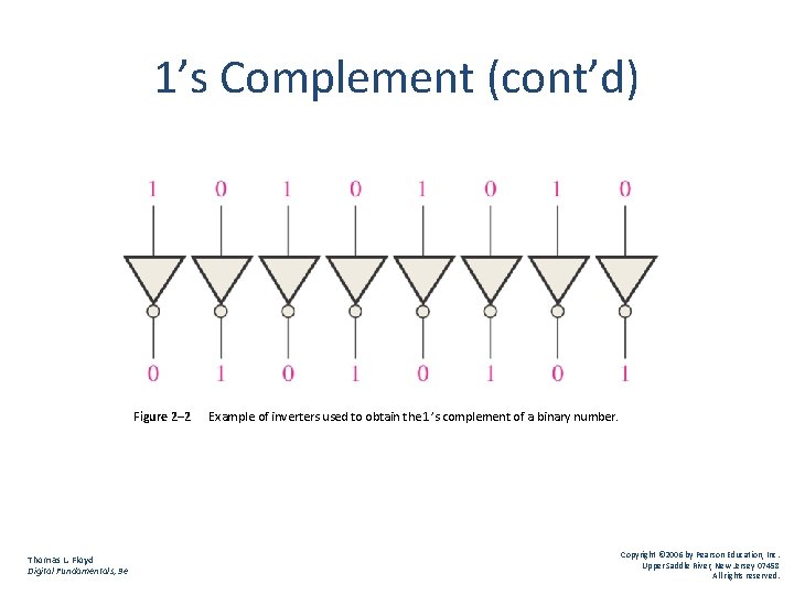 1’s Complement (cont’d) Figure 2– 2 Thomas L. Floyd Digital Fundamentals, 9 e Example