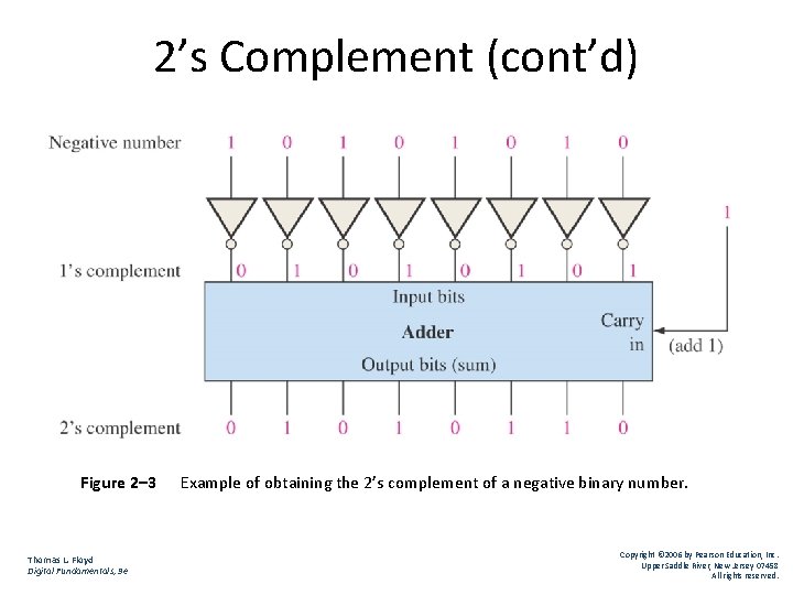 2’s Complement (cont’d) Figure 2– 3 Thomas L. Floyd Digital Fundamentals, 9 e Example