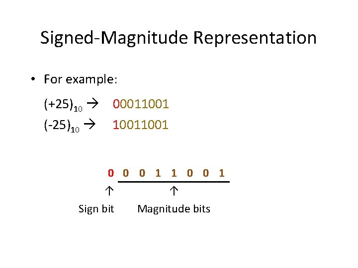 Signed-Magnitude Representation • For example: (+25)10 00011001 (-25)10 1001 0 0 0 1 1