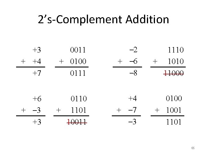 2’s-Complement Addition +3 + +4 +7 0011 + 0100 0111 – 2 + –