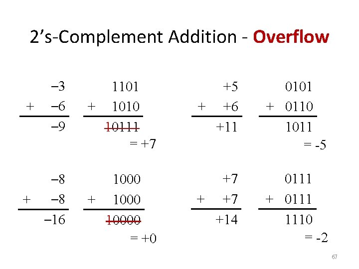 2’s-Complement Addition - Overflow – 3 – 6 – 9 1101 + 1010 10111