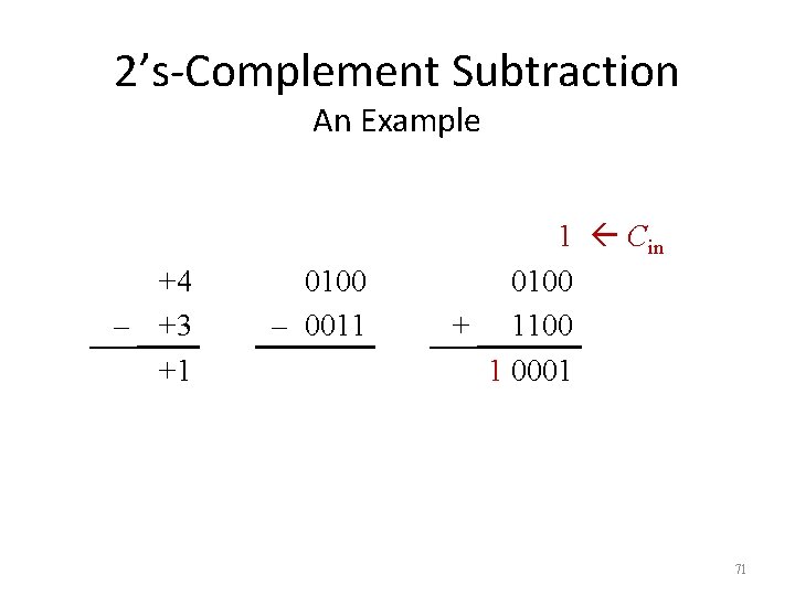 2’s-Complement Subtraction An Example +4 – +3 +1 0100 – 0011 1 Cin 0100
