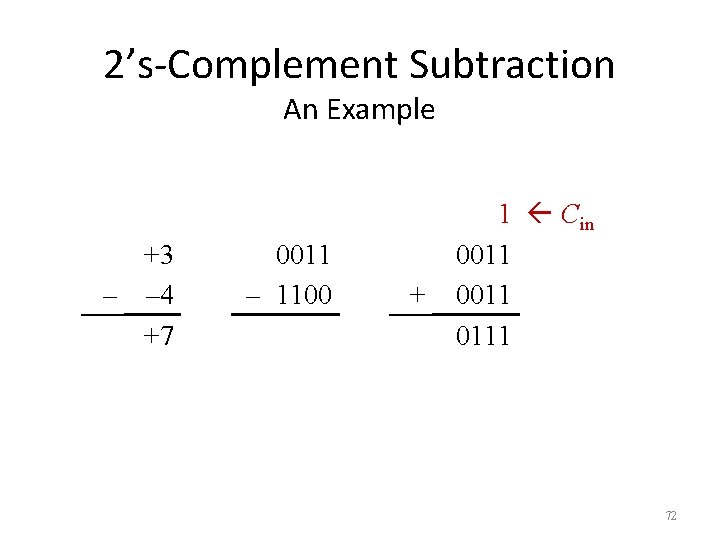 2’s-Complement Subtraction An Example +3 – – 4 +7 0011 – 1100 + 1