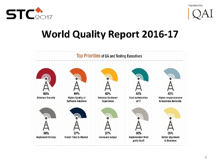 World Quality Report 2016 -17 8 