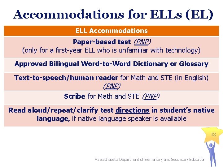 Accommodations for ELLs (EL) ELL Accommodations Paper-based test (PNP) (only for a first-year ELL