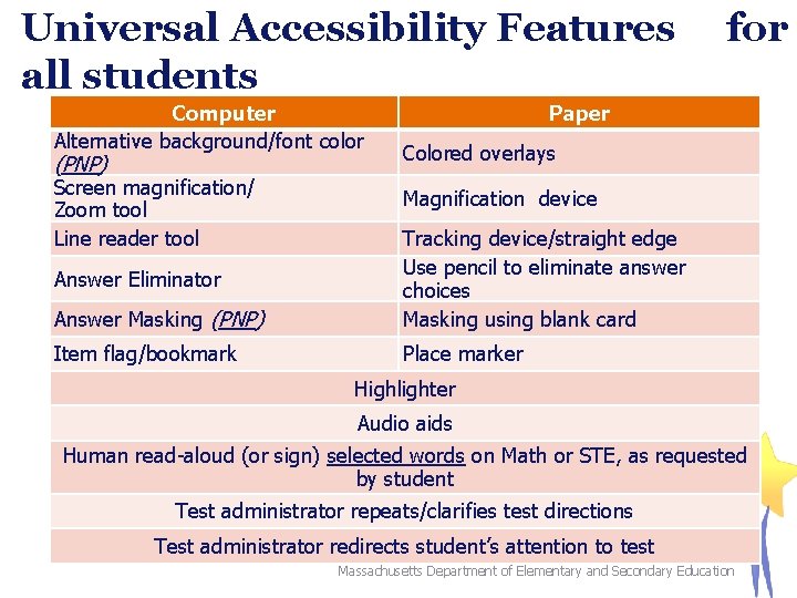 Universal Accessibility Features all students Computer Alternative background/font color (PNP) Screen magnification/ Zoom tool