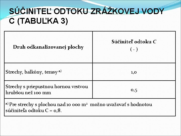 SÚČINITEĽ ODTOKU ZRÁŽKOVEJ VODY C (TABUĽKA 3) Druh odkanalizovanej plochy Súčiniteľ odtoku C (