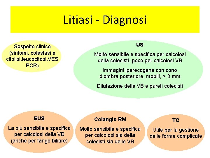 Litiasi - Diagnosi Sospetto clinico (sintomi, colestasi e citolisi, leucocitosi, VES PCR) US Molto