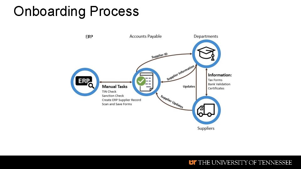 Onboarding Process ERP 