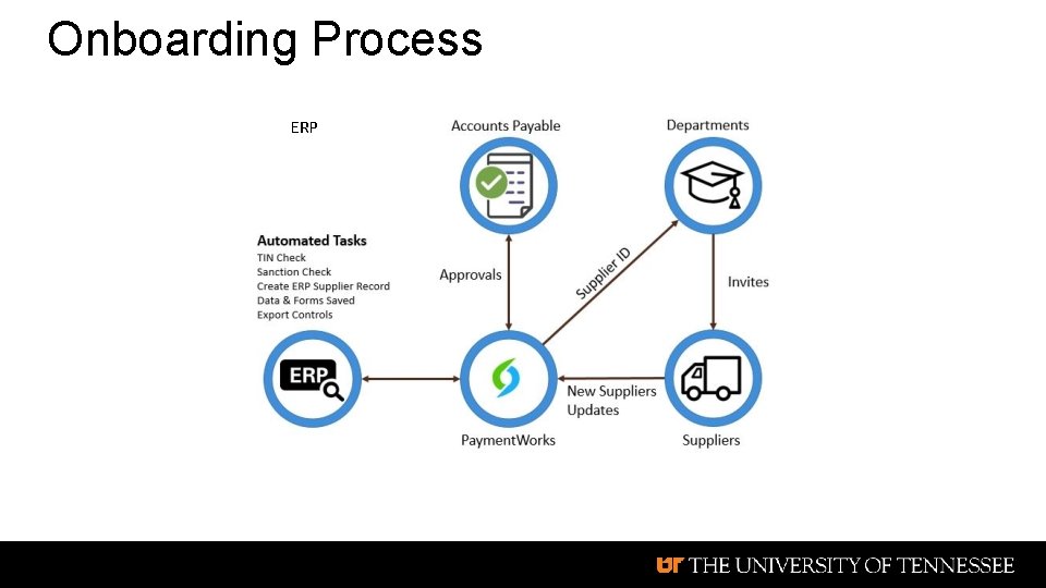 Onboarding Process ERP 