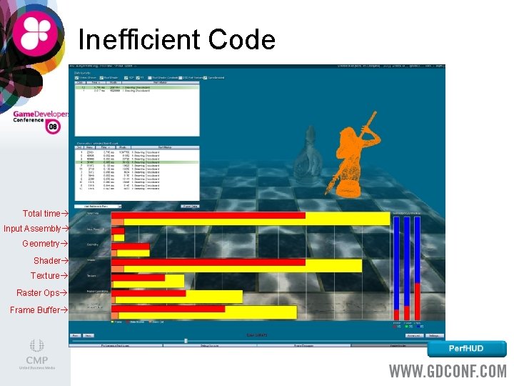 Inefficient Code Total time Input Assembly Geometry Shader Texture Raster Ops Frame Buffer 