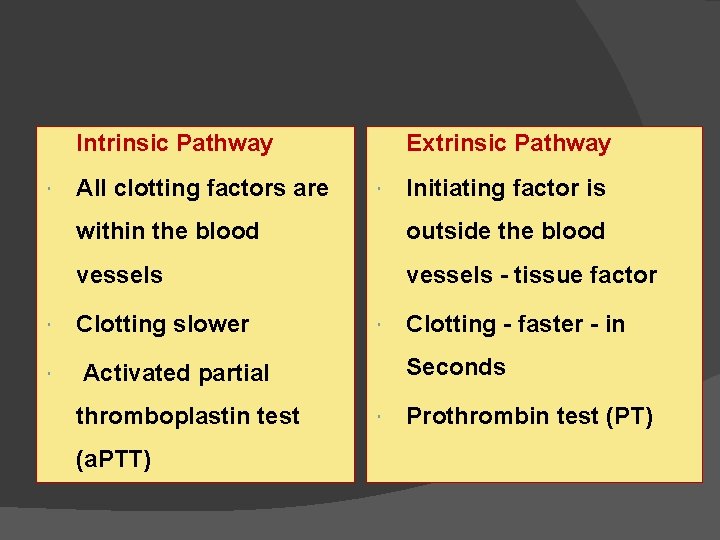 Intrinsic Pathway All clotting factors are Extrinsic Pathway Initiating factor is within the blood