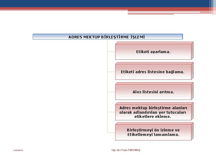 ADRES MEKTUP BİRLEŞTİRME İŞLEMİ Etiketi ayarlama. Etiketi adres listesine bağlama. Alıcı listesini arıtma. Adres