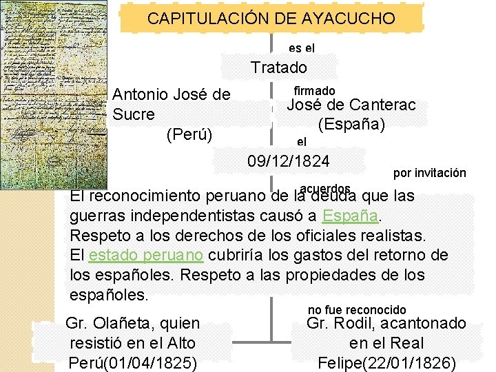 CAPITULACIÓN DE AYACUCHO es el Tratado Antonio José de Sucre (Perú) firmado José de