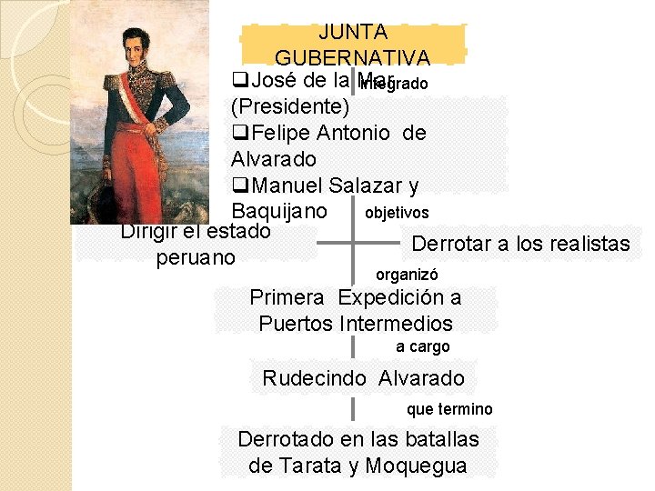 JUNTA GUBERNATIVA q. José de la Mar integrado (Presidente) q. Felipe Antonio de Alvarado