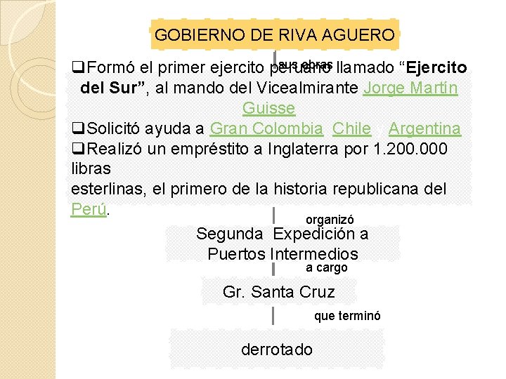 GOBIERNO DE RIVA AGUERO sus obras q. Formó el primer ejercito peruano llamado “Ejercito