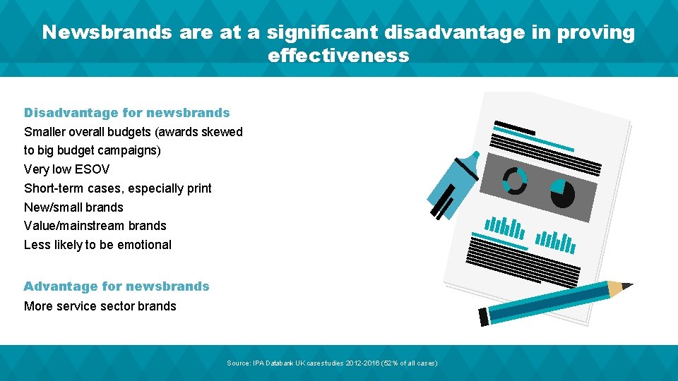 Newsbrands are at a significant disadvantage in proving effectiveness Disadvantage for newsbrands Smaller overall