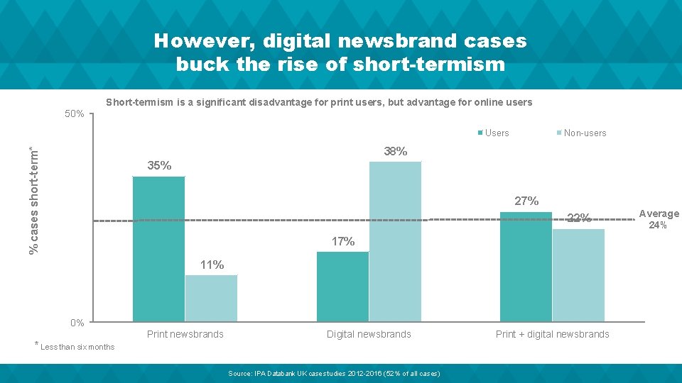 However, digital newsbrand cases buck the rise of short-termism Short-termism is a significant disadvantage
