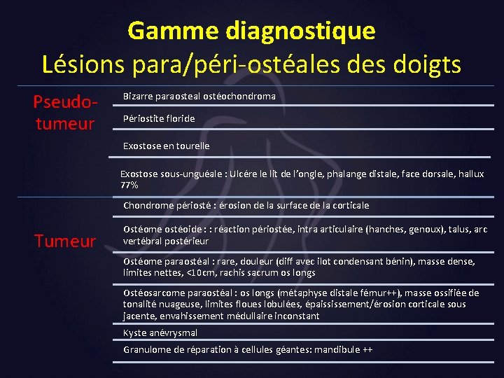 Gamme diagnostique Lésions para/péri-ostéales doigts Pseudotumeur Bizarre paraosteal ostéochondroma Périostite floride Exostose en tourelle