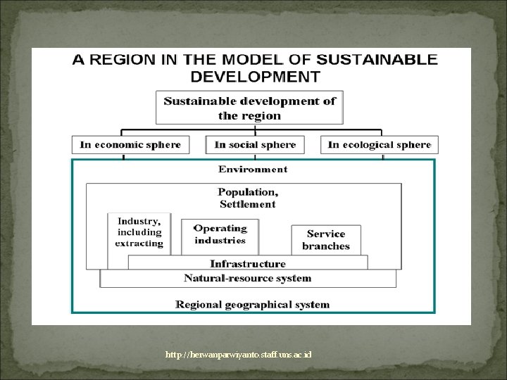 http: //herwanparwiyanto. staff. uns. ac. id 