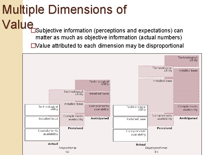 Multiple Dimensions of Value�Subjective information (perceptions and expectations) can matter as much as objective