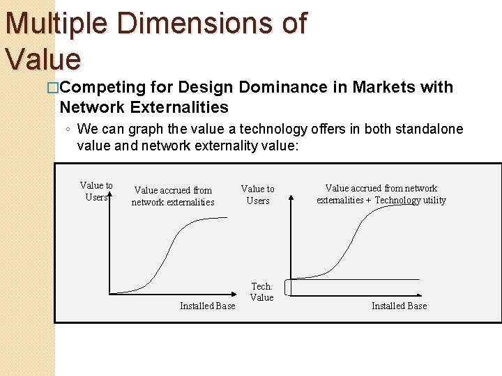 Multiple Dimensions of Value �Competing for Design Dominance in Markets with Network Externalities ◦
