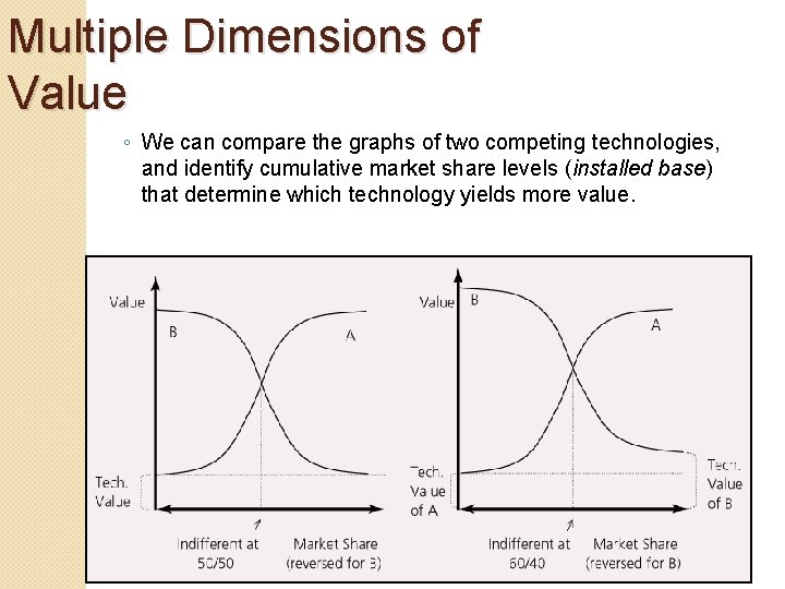 Multiple Dimensions of Value ◦ We can compare the graphs of two competing technologies,