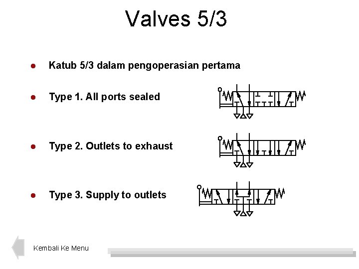 Valves 5/3 l Katub 5/3 dalam pengoperasian pertama l Type 1. All ports sealed