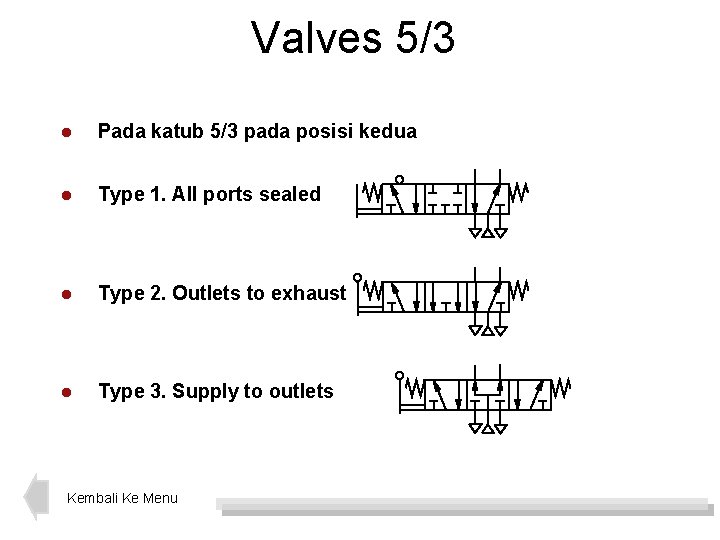 Valves 5/3 l Pada katub 5/3 pada posisi kedua l Type 1. All ports
