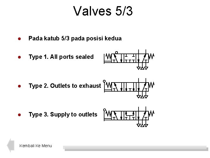 Valves 5/3 l Pada katub 5/3 pada posisi kedua l Type 1. All ports