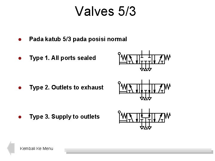 Valves 5/3 l Pada katub 5/3 pada posisi normal l Type 1. All ports