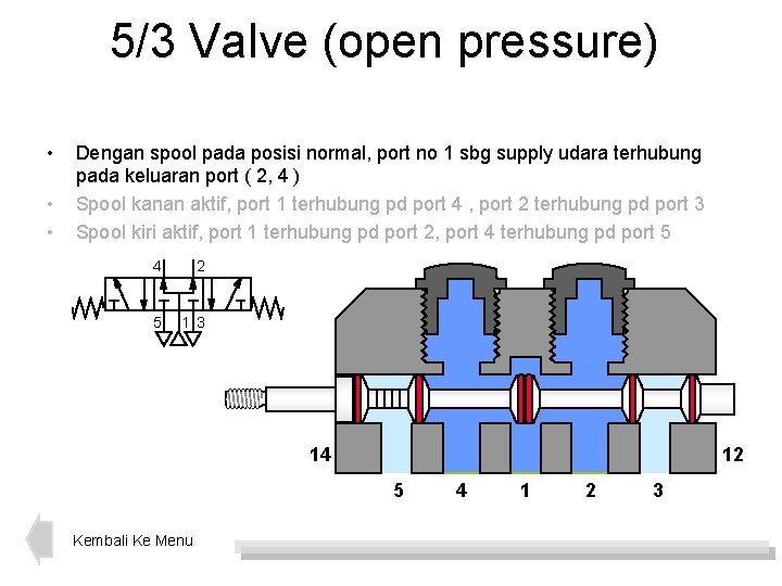 5/3 Valve (open pressure) • • • Dengan spool pada posisi normal, port no