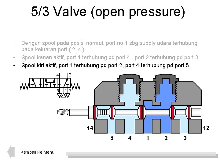 5/3 Valve (open pressure) • • • Dengan spool pada posisi normal, port no